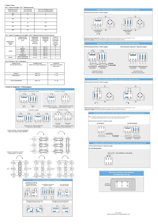 SIMATIC S Documentation English Manuals [PDF] - 21 Апреля - АСУТП INDUSTRIAL AUTOMATION