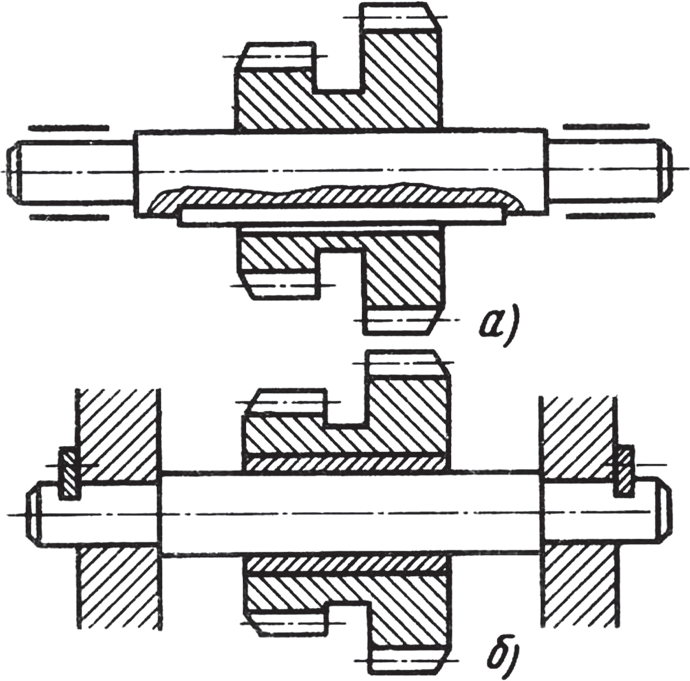 что такое ось