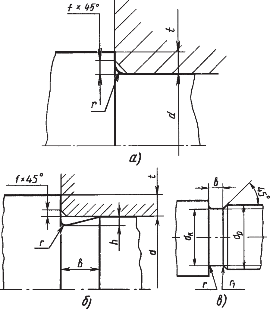 конструктивные переходы в местах изменения диаметров вала