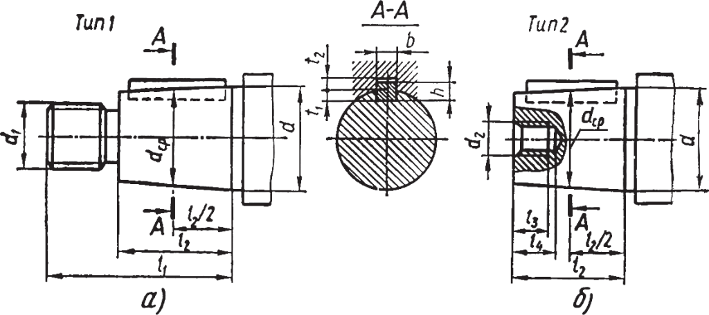 Концы валов конические