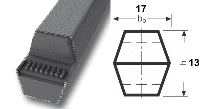 выбор клинового ремня